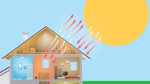 Diagram that shows how Attic heats up and traps heat